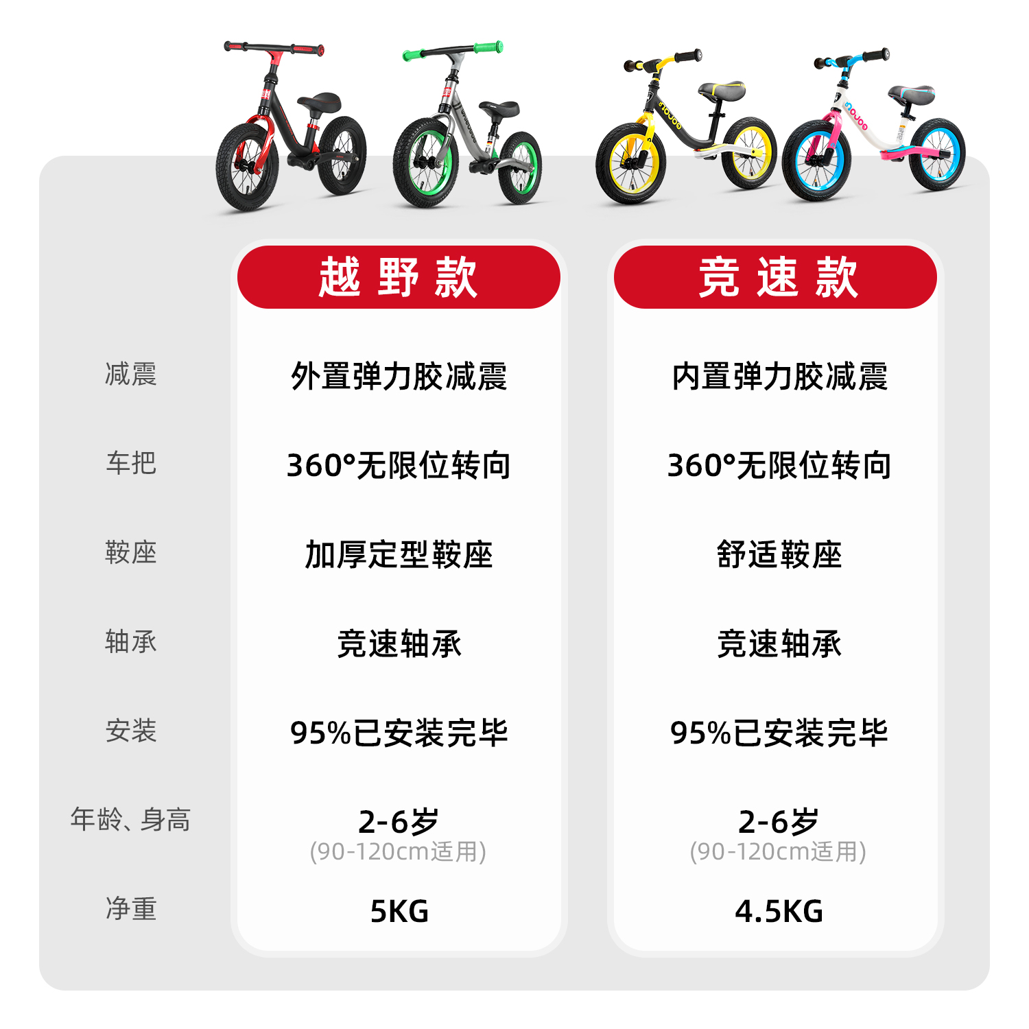 荟智平衡车儿童无脚踏自行车滑步2一6岁3 男女孩小宝宝学步滑行车 